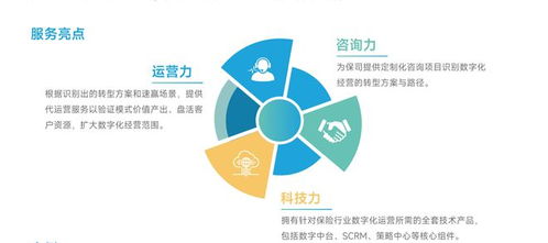 暖哇科技 數(shù)字化客戶運營解決方案，科技中介服務新標桿