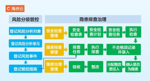 海納云 以數字科技賦能工貿行業，構建風險監測預警新體系