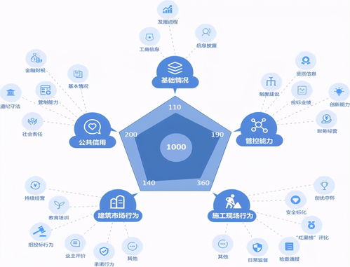 數(shù)字信用賦能公共資源交易與金融服務(wù)管理——工保科技的創(chuàng)新實踐與應(yīng)用場景分析