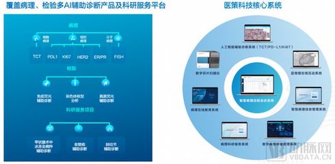 AI賦能，破局新生 醫(yī)策科技以智能診斷領(lǐng)跑體外診斷新賽道