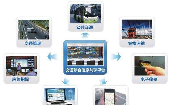 解構《智能汽車創(chuàng)新發(fā)展戰(zhàn)略》 數字技術如何驅動未來出行