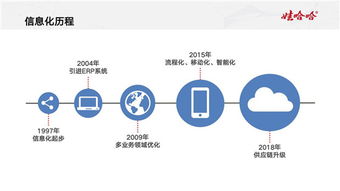 傳統制造業的數字化蝶變 宗慶后論產業融合與科技中介的關鍵橋梁
