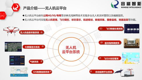 容祺智能 數字技術服務驅動智能化未來
